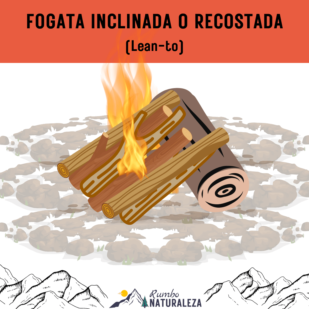 Estructura de Fogata Tipo Inclinada o Recostada (lean-to)