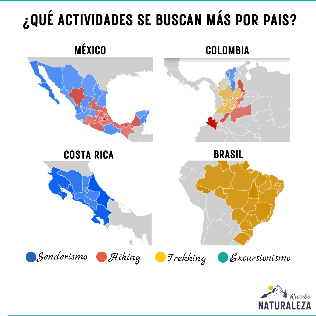 Actividades más buscadas en Colombia, Brasil, México y Costa Rica entre senderismo, hiking, trekking y excursionismo