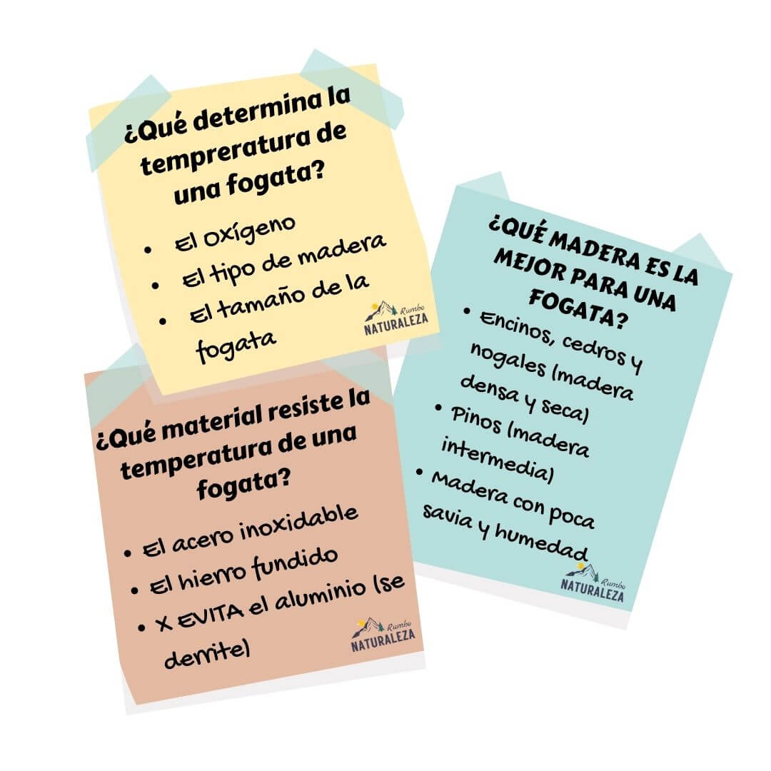 CheatSheet de la temperatura de una fogata