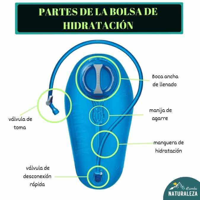 partes de una bolsa de hidratacion