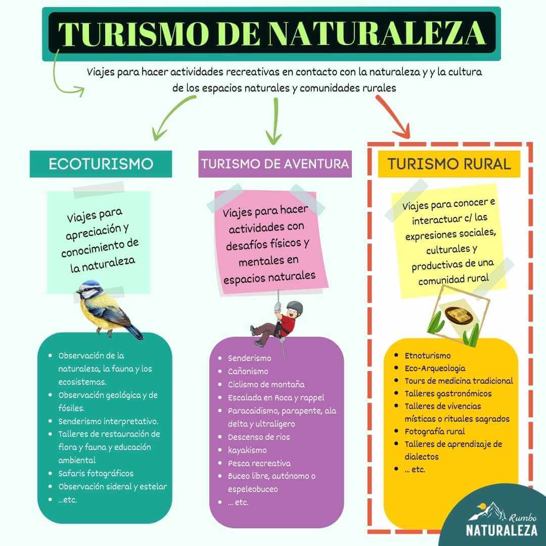 infografia qué es el turismo rural