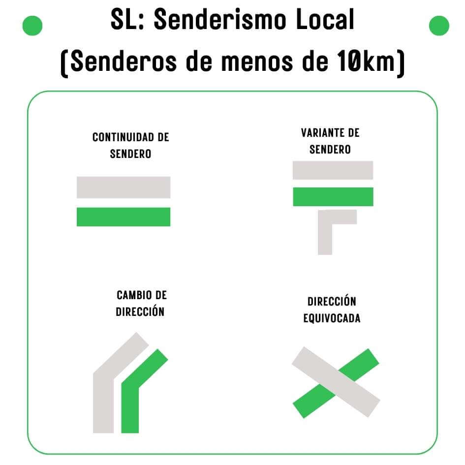 senderismo local