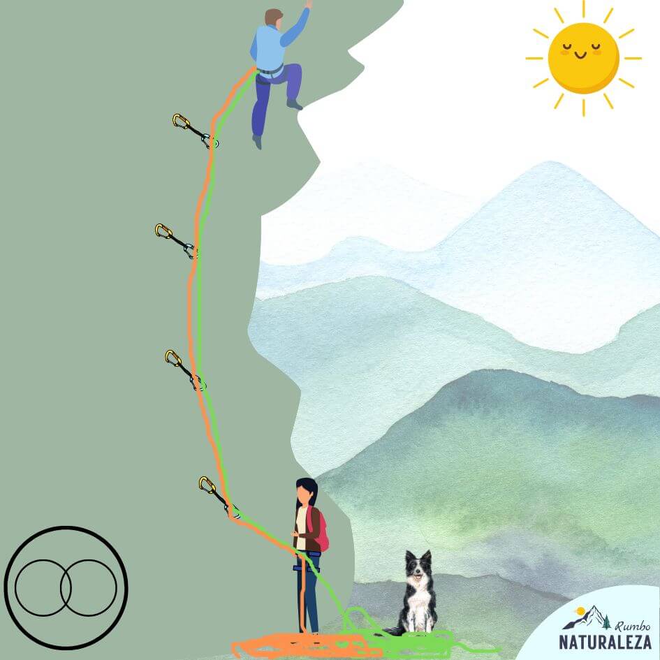 cuerdas dinámicas dobles gemelas (twin ropes)