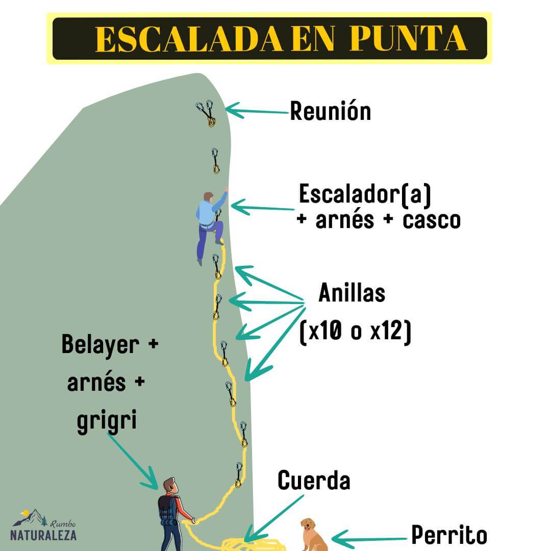 equipo requerido para escalar en punta