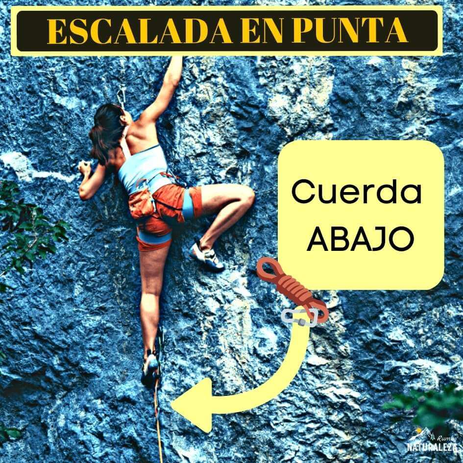 posición de la cuerda en la escalada en punta