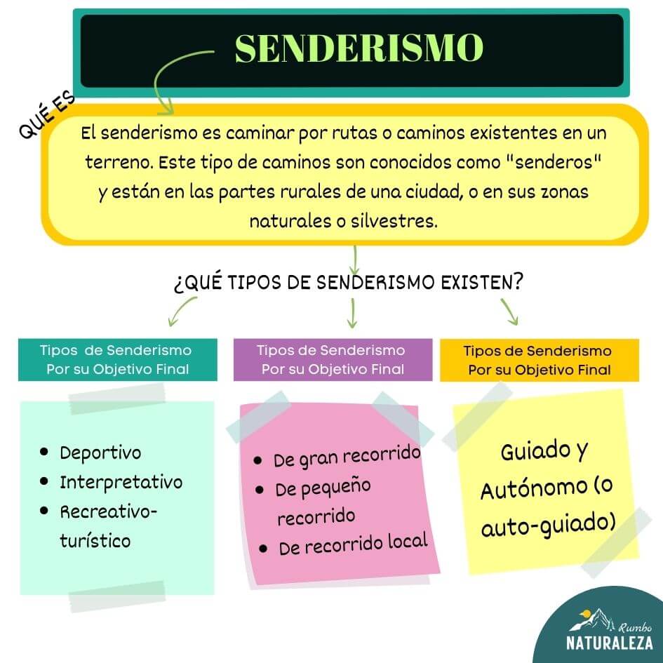 infografia qué es senderismo y sus 8 tipos de senderismo