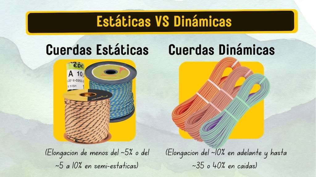 cuerdas estáticas (izquierda) VS cuerdas dinámicas(derecha)