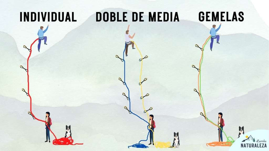 tipos de cuerdas dinámicas